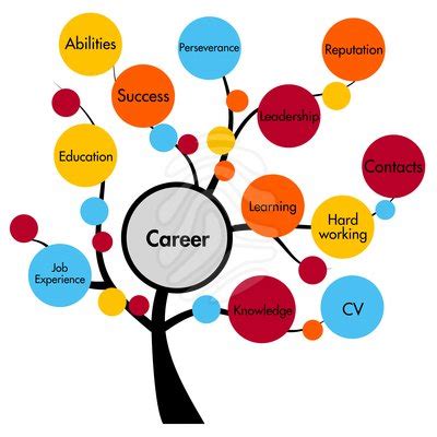 Dissertation software engineering topics